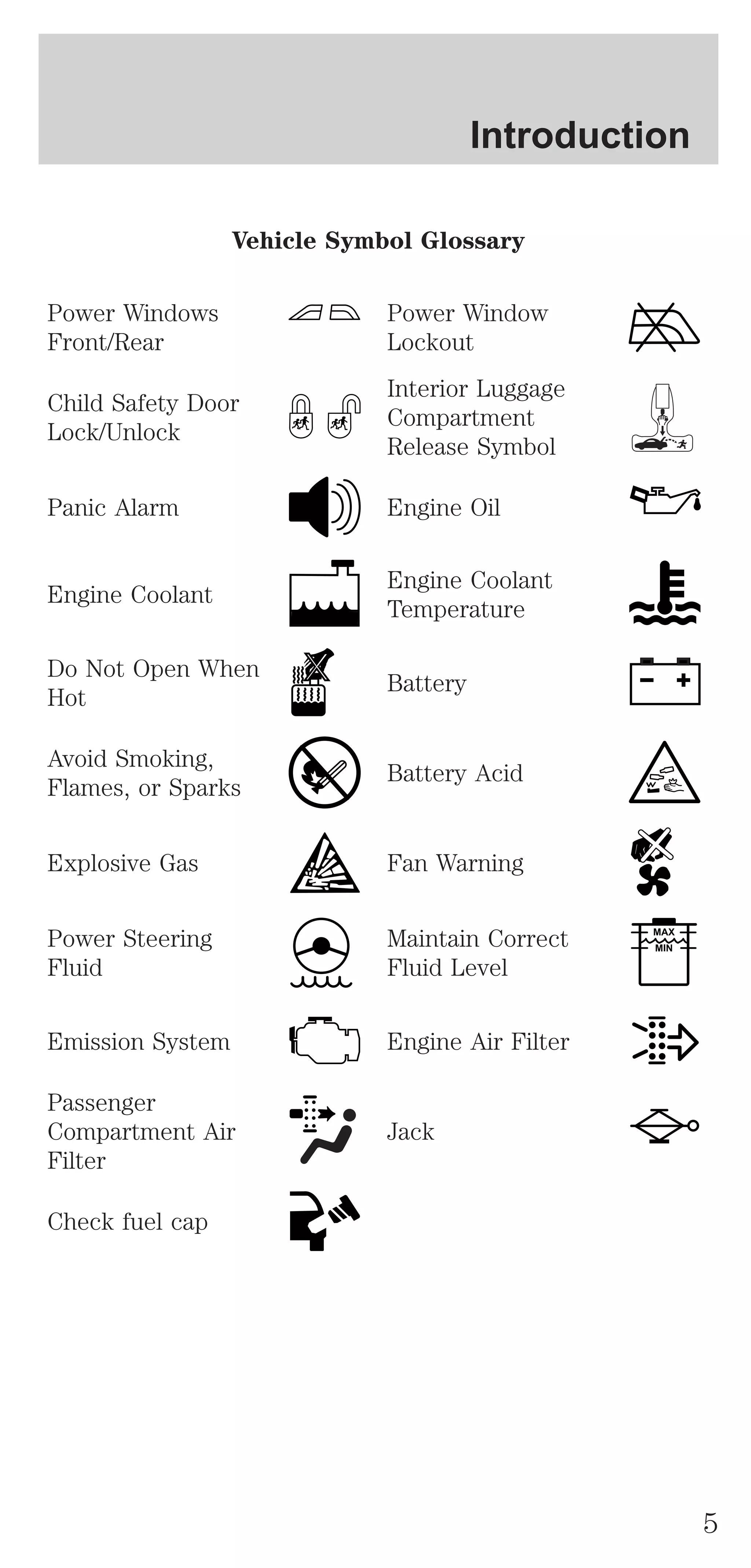 Vehicle Symbol Glossary 
Power Windows 
Front/Rear 
Power Window 
Lockout 
Child Safety Door 
Lock/Unlock 
Interior Luggage 
Compartment 
Release Symbol 
Panic Alarm Engine Oil 
Engine Coolant 
Engine Coolant 
Temperature 
Do Not Open When 
Hot 
Battery 
Avoid Smoking, 
Flames, or Sparks 
Battery Acid 
Explosive Gas Fan Warning 
Power Steering 
Fluid 
Maintain Correct 
Fluid Level 
MAX 
MIN 
Emission System Engine Air Filter 
Passenger 
Compartment Air 
Filter 
Jack 
Check fuel cap 
Introduction 
5 
 
