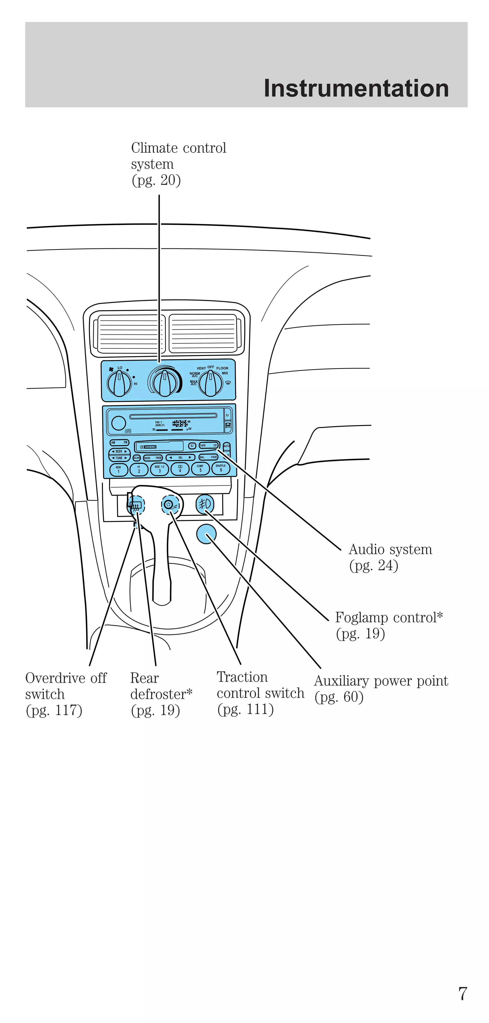 Climate control 
system 
(pg. 20) 
Audio system 
(pg. 24) 
Foglamp control* 
(pg. 19) 
Auxiliary power point 
(pg. 60) 
Traction 
control switch 
(pg. 111) 
Rear 
defroster* 
(pg. 19) 
Overdrive off 
switch 
(pg. 117) 
Instrumentation 
7 
 