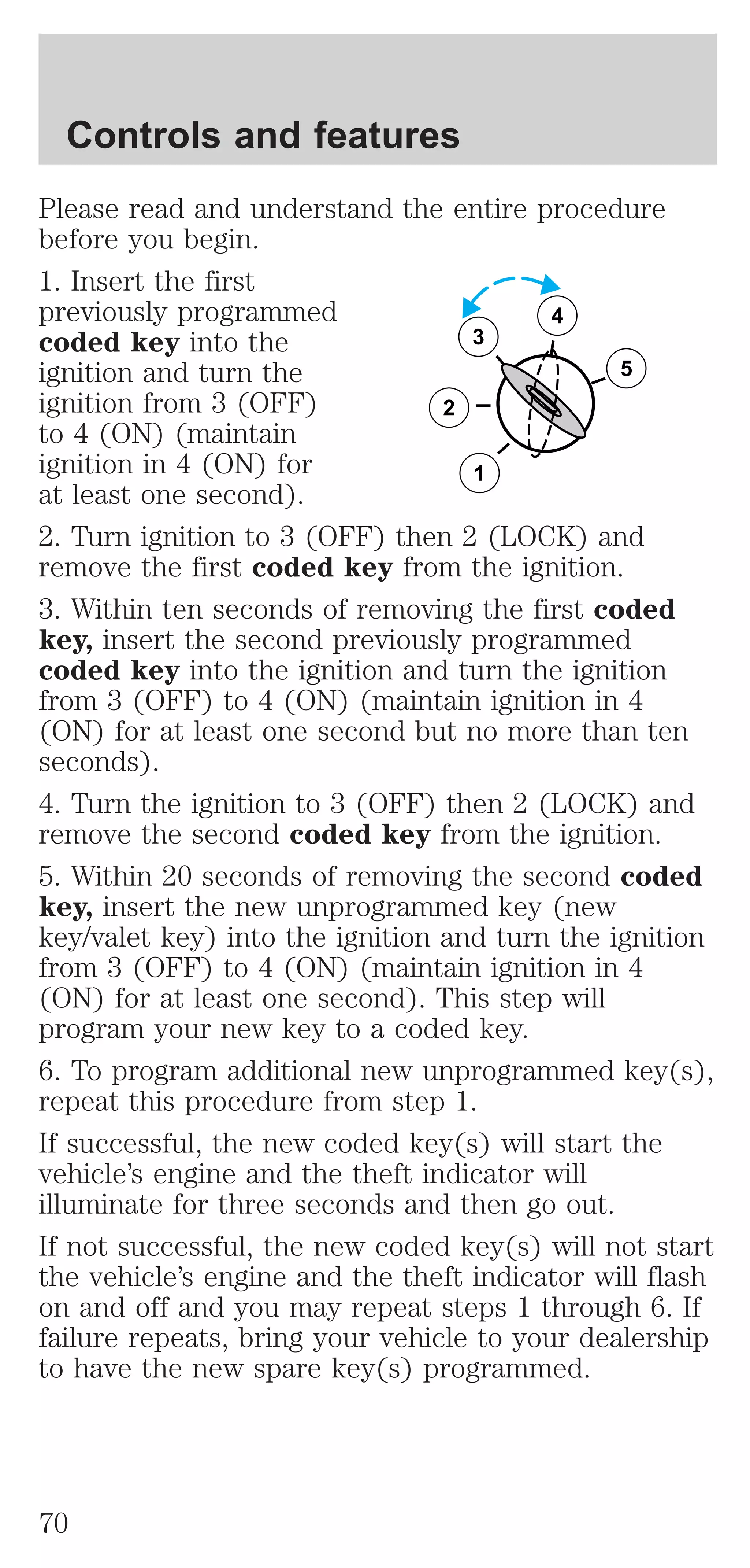 Please read and understand the entire procedure 
before you begin. 
1. Insert the first 
previously programmed 
4 
coded key into the 
3 
ignition and turn the 
5 
ignition from 3 (OFF) 
2 
to 4 (ON) (maintain 
ignition in 4 (ON) for 
1 
at least one second). 
2. Turn ignition to 3 (OFF) then 2 (LOCK) and 
remove the first coded key from the ignition. 
3. Within ten seconds of removing the first coded 
key, insert the second previously programmed 
coded key into the ignition and turn the ignition 
from 3 (OFF) to 4 (ON) (maintain ignition in 4 
(ON) for at least one second but no more than ten 
seconds). 
4. Turn the ignition to 3 (OFF) then 2 (LOCK) and 
remove the second coded key from the ignition. 
5. Within 20 seconds of removing the second coded 
key, insert the new unprogrammed key (new 
key/valet key) into the ignition and turn the ignition 
from 3 (OFF) to 4 (ON) (maintain ignition in 4 
(ON) for at least one second). This step will 
program your new key to a coded key. 
6. To program additional new unprogrammed key(s), 
repeat this procedure from step 1. 
If successful, the new coded key(s) will start the 
vehicle’s engine and the theft indicator will 
illuminate for three seconds and then go out. 
If not successful, the new coded key(s) will not start 
the vehicle’s engine and the theft indicator will flash 
on and off and you may repeat steps 1 through 6. If 
failure repeats, bring your vehicle to your dealership 
to have the new spare key(s) programmed. 
Controls and features 
70 
 