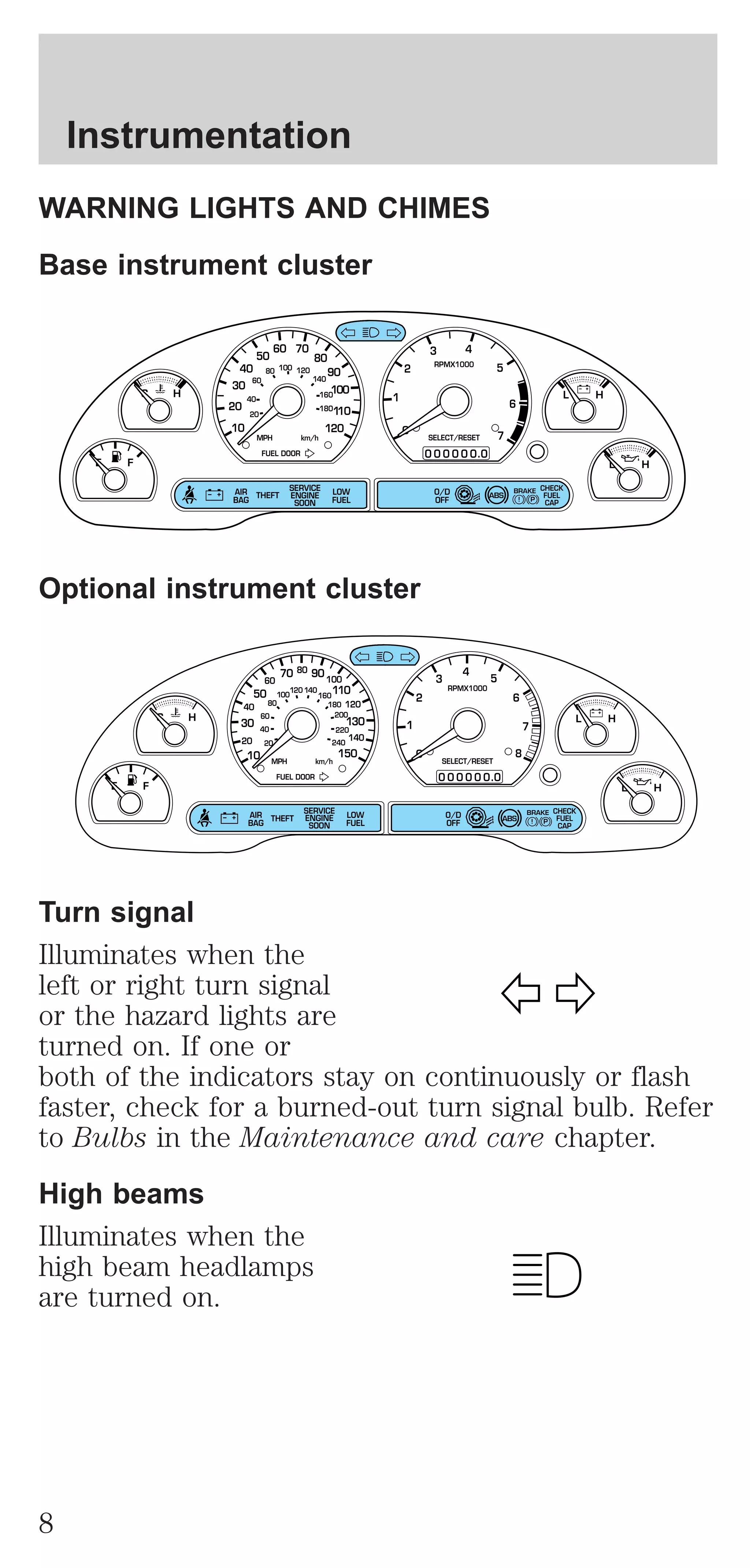 Instrumentation 
WARNING LIGHTS AND CHIMES 
Base instrument cluster 
40 
30 
50 
60 
60 70 
80 100 120 
80 
90 
140 
160 
180 
100 
110 
120 
4 
5 
3 
2 
RPMX1000 
H L H 
0 
C 
E F 
20 
10 
40 
20 
1 
MPH km/h 
FUEL DOOR 
THEFT 
LOW 
FUEL 
AIR 
BAG 
SERVICE 
ENGINE 
SOON 
Optional instrument cluster 
6 
BRAKE 
! P 
L 
SELECT/RESET 
. 
0 0 0 0 0 0 0 
7 
H 
O/D 
OFF 
ABS 
CHECK 
FUEL 
CAP 
50 
40 
60 
80 
70 90 
100120 140 
80 
100 
160 
110 
120 
180 
200 
220 
240 
4 
5 
6 
3 
2 
RPMX1000 
H L H 
7 
BRAKE 
! P 
L 
0 
SELECT/RESET 
. 
0 0 0 0 0 0 0 
C 
E F 
30 
20 
60 
40 
10 
20 
130 
140 
150 
8 
1 
H 
MPH km/h 
FUEL DOOR 
THEFT 
LOW 
FUEL 
O/D 
OFF 
AIR 
BAG 
SERVICE 
ENGINE 
SOON 
CHECK 
FUEL 
CAP 
ABS 
Turn signal 
Illuminates when the 
left or right turn signal 
or the hazard lights are 
turned on. If one or 
both of the indicators stay on continuously or flash 
faster, check for a burned-out turn signal bulb. Refer 
to Bulbs in the Maintenance and care chapter. 
High beams 
Illuminates when the 
high beam headlamps 
are turned on. 
8 
 