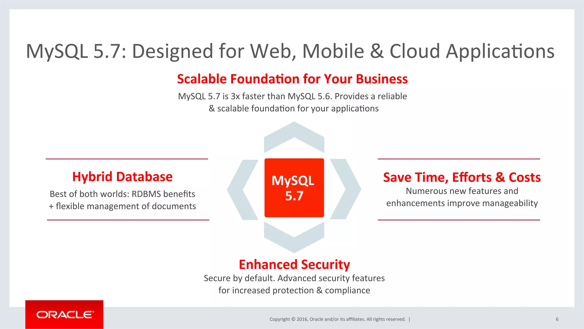 Copyright	©	2016,	Oracle	and/or	its	aﬃliates.	All	rights	reserved.		|	
MySQL	5.7:	Designed	for	Web,	Mobile	&	Cloud	ApplicaSons	
6	
Hybrid	Database	
Best	of	both	worlds:	RDBMS	beneﬁts	
+	ﬂexible	management	of	documents	
Save	Time,	Eﬀorts	&	Costs	
Numerous	new	features	and	
enhancements	improve	manageability	
Scalable	Founda=on	for	Your	Business	
MySQL	5.7	is	3x	faster	than	MySQL	5.6.	Provides	a	reliable	
	&	scalable	foundaSon	for	your	applicaSons	
Enhanced	Security	
Secure	by	default.	Advanced	security	features	
for	increased	protecSon	&	compliance	
MySQL	
5.7	
 