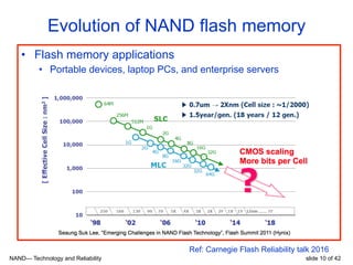 NAND— Technology and Reliability slide 10 of 42
Evolution of NAND flash memory
•  Flash memory applications
•  Portable devices, laptop PCs, and enterprise servers
Ref: Carnegie Flash Reliability talk 2016
 
