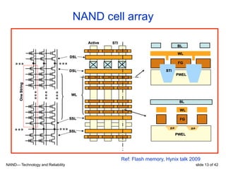 NAND— Technology and Reliability slide 13 of 42
NAND cell array
Ref: Flash memory, Hynix talk 2009
 