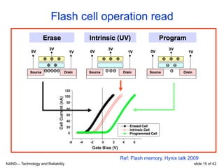 NAND— Technology and Reliability slide 15 of 42
Flash cell operation read
Ref: Flash memory, Hynix talk 2009
 