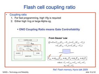 NAND— Technology and Reliability slide 18 of 42
Flash cell coupling ratio
Ref: Flash memory, Hynix talk 2009
•  Coupling ratio
1.  For fast programming, high Vfg is required
2.  Either high Vcg or large Alpha cg.
 
