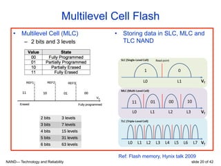 NAND— Technology and Reliability slide 20 of 42
Multilevel Cell Flash
Ref: Flash memory, Hynix talk 2009
•  Multilevel Cell (MLC)
–  2 bits and 3 levels
•  Storing data in SLC, MLC and
TLC NAND
 