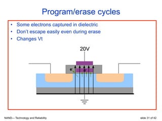 NAND— Technology and Reliability slide 31 of 42
Program/erase cycles
•  Some electrons captured in dielectric
•  Don’t escape easily even during erase
•  Changes Vt
 