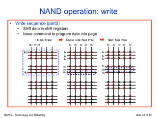 NAND— Technology and Reliability slide 48 of 42
NAND operation: write
•  Write sequence (part2)
•  Shift data in shift registers
•  Issue command to program data into page
 