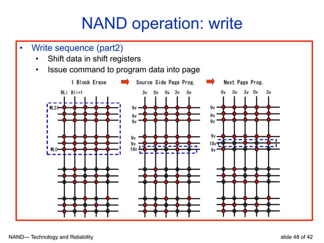 01 nand flash_reliability_notes | PDF | Operating Systems | Computer ...