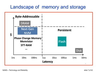 NAND— Technology and Reliability slide 7 of 42
Landscape of memory and storage
 