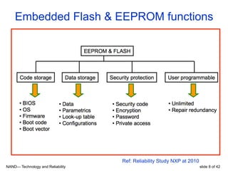 NAND— Technology and Reliability slide 8 of 42
Embedded Flash & EEPROM functions
Ref: Reliability Study NXP at 2010
 