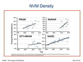 NAND— Technology and Reliability slide 9 of 42
NVM Density
 