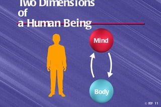 Two Dimensions
of
a Human Being
             Mind




             Body
                    © IEF 11
 