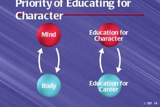 Priority of Educating for
Character
     Mind      Education for
                Character




     Body      Education for
                  Career

                               © IEF 14
 