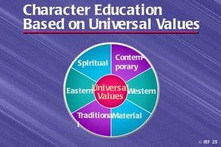 Character Education
Based on Universal Values

                  Contem-
        Spiritual porary


      EasternUniversalWestern
             Values

        TraditionaMaterial
        l

                                © IEF 25
 