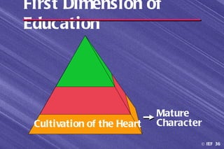 First Dimension of
Education




                            Mature
 Cultivation of the Heart   Character
                                    © IEF 36
 