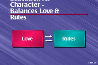 Education for
Character —
Balances Love &
Rules


   Love           Rules



                          © IEF 38
 