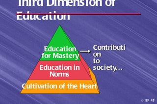 Third Dimension of
Education

        Education      Contributi
       for Mastery     on
                       to
      Education in     society. . .
         Norms
 Cultivation of the Heart
                                      © IEF 45
 