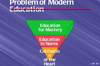 Problem of Modern
Education

        Education
       for Mastery

       Education
        in Norms
       Cultivatio
           n
        of the
         Heart       © IEF 46
 