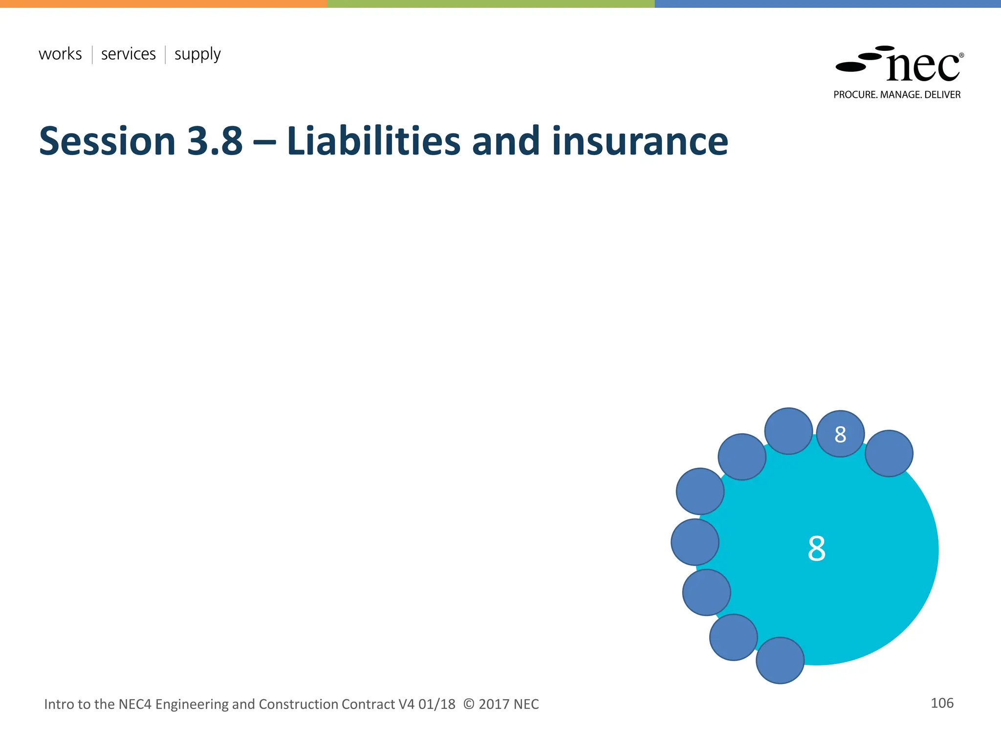 Session 3.8 – Liabilities and insurance
Intro to the NEC4 Engineering and Construction Contract V4 01/18 © 2017 NEC 106
8
8
 