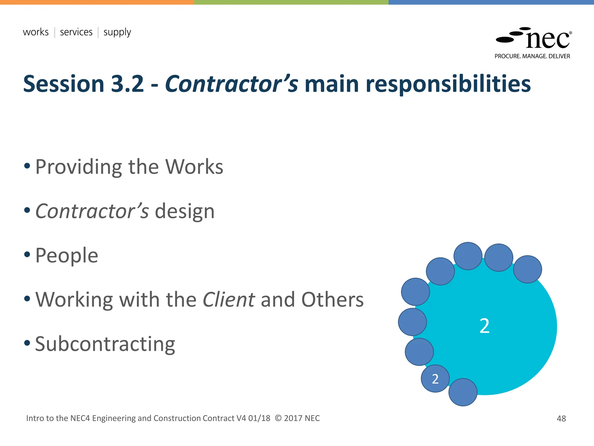Session 3.2 - Contractor’s main responsibilities
Intro to the NEC4 Engineering and Construction Contract V4 01/18 © 2017 NEC 48
• Providing the Works
• Contractor’s design
• People
• Working with the Client and Others
• Subcontracting
2
2
 