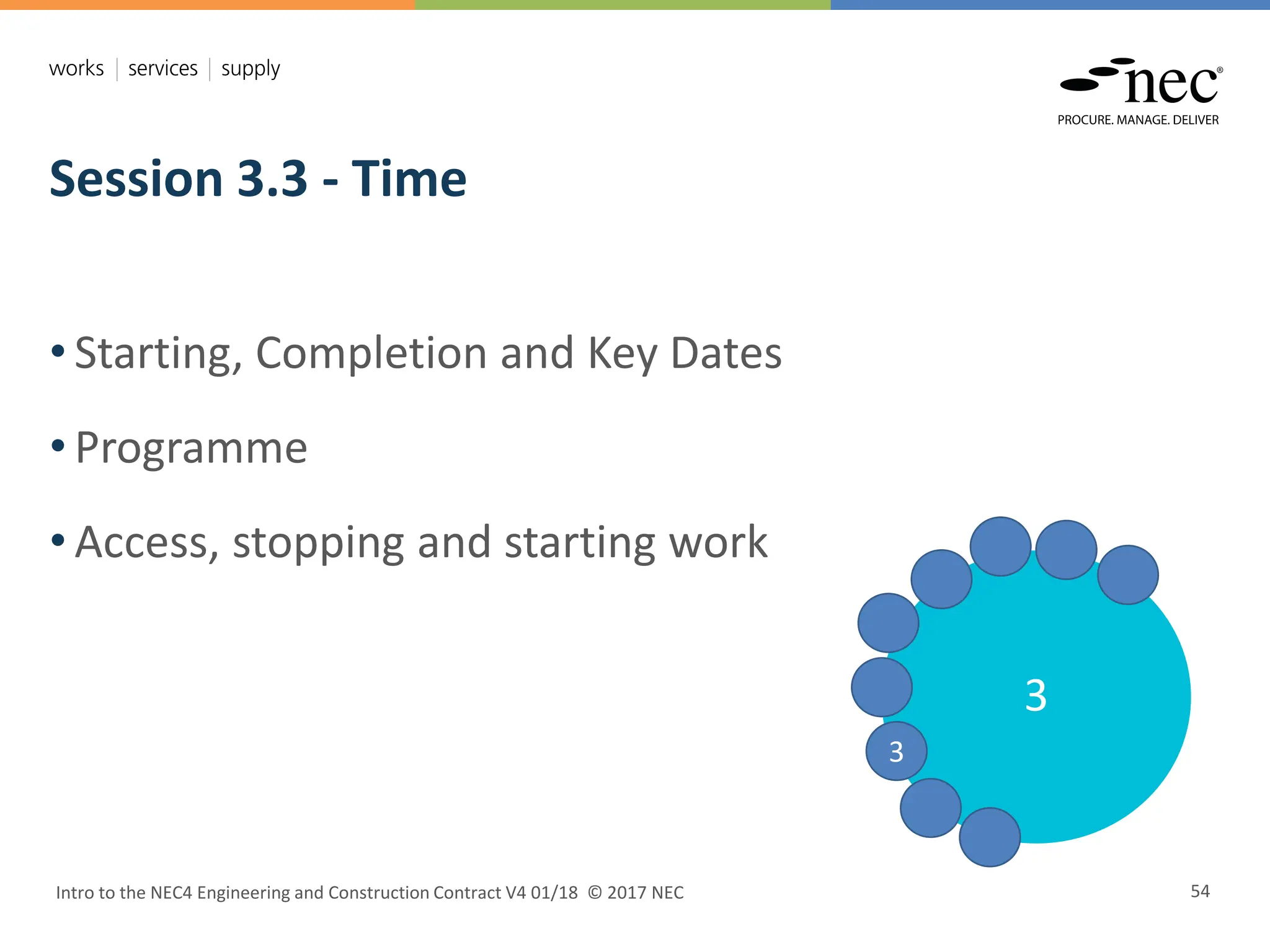 Session 3.3 - Time
Intro to the NEC4 Engineering and Construction Contract V4 01/18 © 2017 NEC 54
• Starting, Completion and Key Dates
• Programme
• Access, stopping and starting work
3
3
 