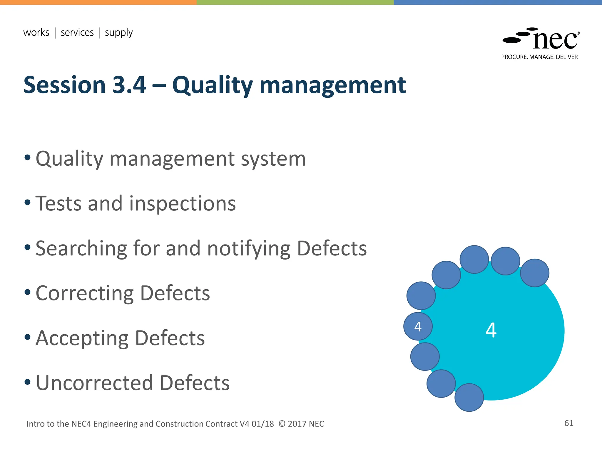 Session 3.4 – Quality management
Intro to the NEC4 Engineering and Construction Contract V4 01/18 © 2017 NEC 61
• Quality management system
• Tests and inspections
• Searching for and notifying Defects
• Correcting Defects
• Accepting Defects
• Uncorrected Defects
4
4
 