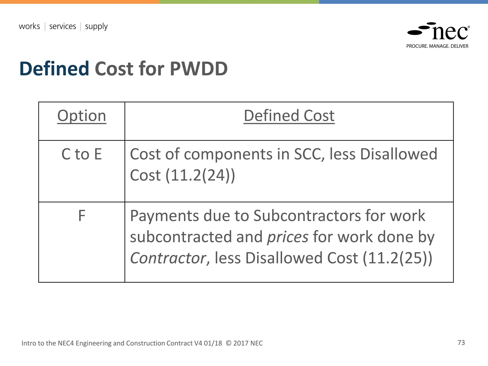 Intro to the NEC4 Engineering and Construction Contract V4 01/18 © 2017 NEC 73
Defined Cost for PWDD
Option Defined Cost
C to E Cost of components in SCC, less Disallowed
Cost (11.2(24))
F Payments due to Subcontractors for work
subcontracted and prices for work done by
Contractor, less Disallowed Cost (11.2(25))
 