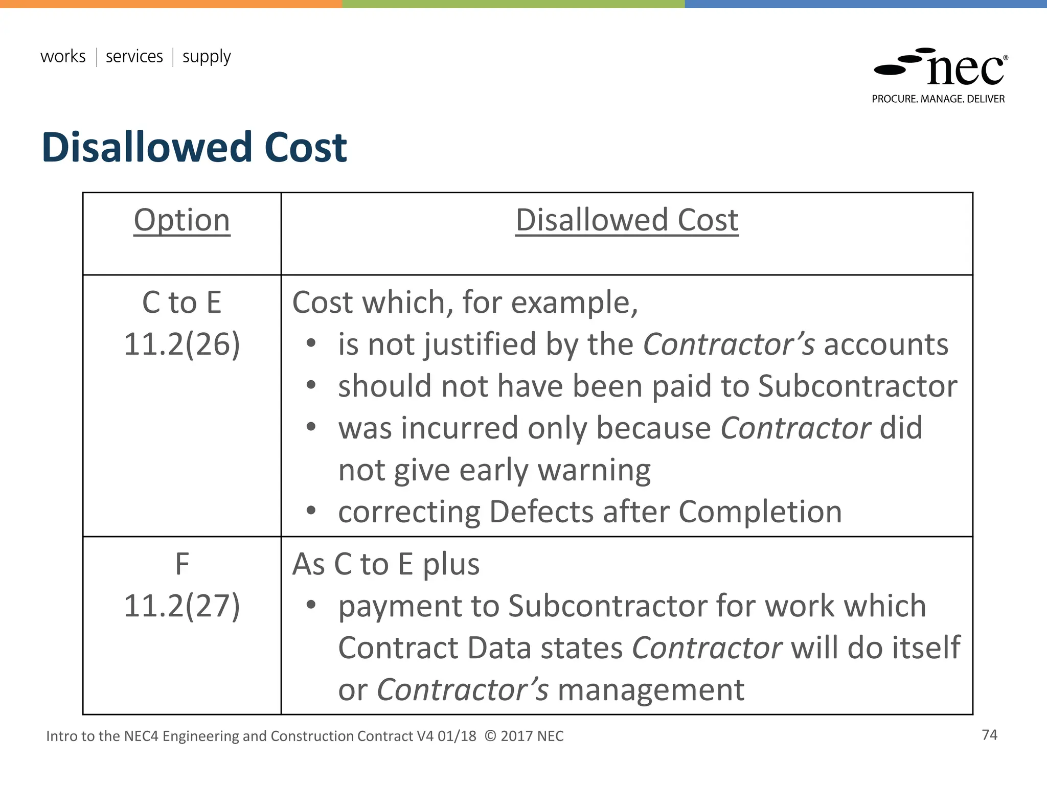 Intro to the NEC4 Engineering and Construction Contract V4 01/18 © 2017 NEC 74
Disallowed Cost
Option Disallowed Cost
C to E
11.2(26)
Cost which, for example,
• is not justified by the Contractor’s accounts
• should not have been paid to Subcontractor
• was incurred only because Contractor did
not give early warning
• correcting Defects after Completion
F
11.2(27)
As C to E plus
• payment to Subcontractor for work which
Contract Data states Contractor will do itself
or Contractor’s management
 