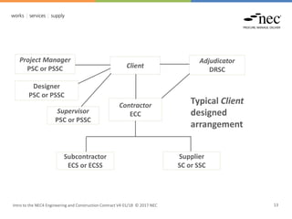 Client
Project Manager
PSC or PSSC
Contractor
ECC
Adjudicator
DRSC
Supplier
SC or SSC
Subcontractor
ECS or ECSS
Supervisor
PSC or PSSC
Designer
PSC or PSSC
Typical Client
designed
arrangement
Intro to the NEC4 Engineering and Construction Contract V4 01/18 © 2017 NEC 13
 