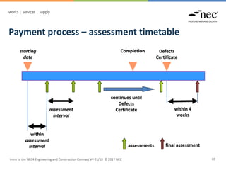 Payment process – assessment timetable
Completion
starting
date
final assessment
assessment
interval
continues until
Defects
Certificate within 4
weeks
Defects
Certificate
within
assessment
interval assessments
Intro to the NEC4 Engineering and Construction Contract V4 01/18 © 2017 NEC 69
 