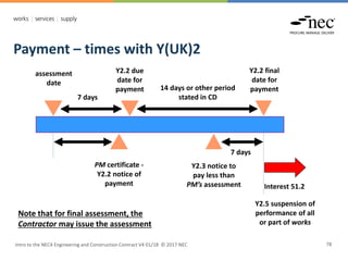 Y2.2 due
date for
payment
Y2.2 final
date for
payment
7 days
assessment
date
7 days
14 days or other period
stated in CD
Y2.3 notice to
pay less than
PM’s assessment
Y2.5 suspension of
performance of all
or part of works
Interest 51.2
Intro to the NEC4 Engineering and Construction Contract V4 01/18 © 2017 NEC 78
Payment – times with Y(UK)2
PM certificate -
Y2.2 notice of
payment
Note that for final assessment, the
Contractor may issue the assessment
 