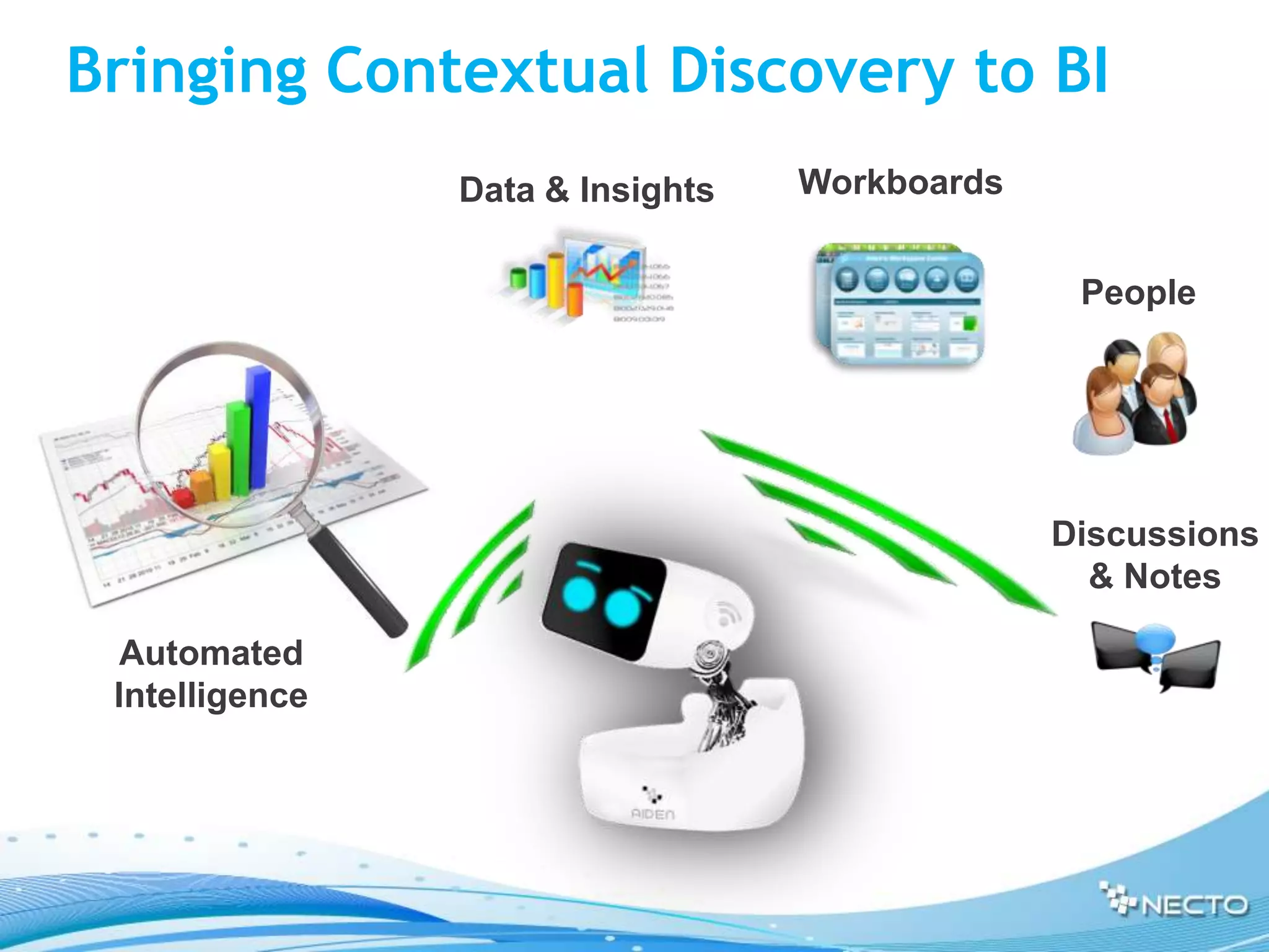 Bringing Contextual Discovery to BI
                Data & Insights   Workboards


                                                People




                                               Discussions
                                                 & Notes

 Automated
 Intelligence
 
