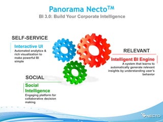 Panorama NectoTM
                BI 3.0: Build Your Corporate Intelligence



SELF-SERVICE
Interactive UI
Automated analytics &                                     RELEVANT
rich visualization to
make powerful BI
simple
                                                  Intelligent BI Engine
                                                          A system that learns to
                                                  automatically generate relevant
                                                insights by understanding user’s
                                                                        behavior
       SOCIAL
       Social
       Intelligence
       Engaging platform for
       collaborative decision
       making
 
