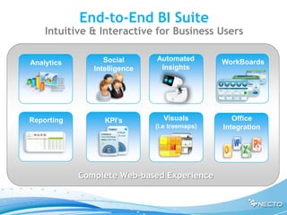 End-to-End BI Suite
    Intuitive & Interactive for Business Users

                  Social      Automated        WorkBoards
Analytics
               Intelligence    Insights




Reporting         KPI’s         Visuals           Office
                              (i.e treemaps)   Integration




            Complete Web-based Experience
 