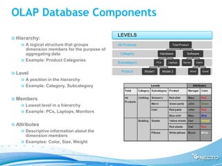 OLAP Database Components
                                           LEVELS
Hierarchy:
    A logical structure that groups        All Products                        Total Product
    dimension members for the purpose of
    aggregating data                        Category                 Hardware             Software

    Example: Product Categories            Subcategory             PCs      Laptops    Server         Client


                                             Product      Model1         Model 2               Word            Excel
Level
    A position in the hierarchy
    Example: Category, Subcategory


Members
    Lowest level in a hierarchy
    Example: PCs, Laptops, Monitors


Attributes
    Descriptive information about the
    dimension members
    Examples: Color, Size, Weight
 