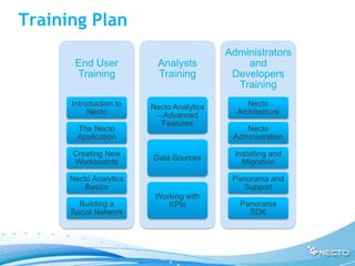 Training Plan
                                          Administrators
       End User           Analysts            and
       Training           Training         Developers
                                            Training
      Introduction to   Necto Analytics        Necto
           Necto         – Advanced         Architecture
                          Features
        The Necto                             Necto
        Application                        Administration

      Creating New                          Installing and
                        Data Sources
      Workboards                              Migration

      Necto Analytics                      Panorama and
          Basics                              Support
                         Working with
        Building a          KPIs             Panorama
      Social Network                           SDK
 