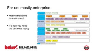 For us: mostly enterprise
• Many dimensions
to understand!
• It’s how you keep
the business happy
 