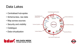 Data Lakes
• Centralised hub-spoke
• Schema-less, raw data
• Map across sources
• Security and visibility
• Catalogue
• Data-virtualization
 
