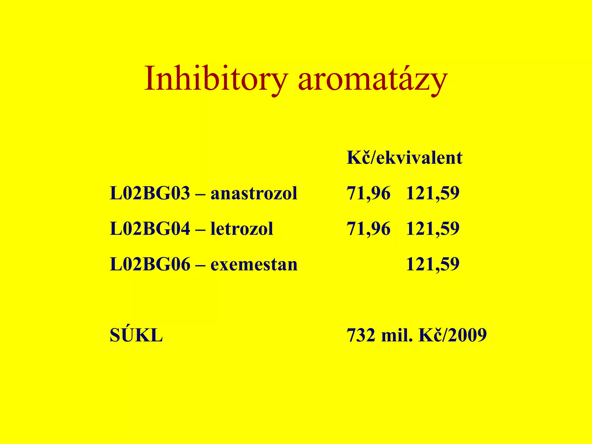 Inhibitory aromatázy				Kč/ekvivalentL02BG03 – anastrozol	71,96	121,59L02BG04 – letrozol		71,96	121,59L02BG06 – exemestan		121,59SÚKL				732 mil. Kč/2009