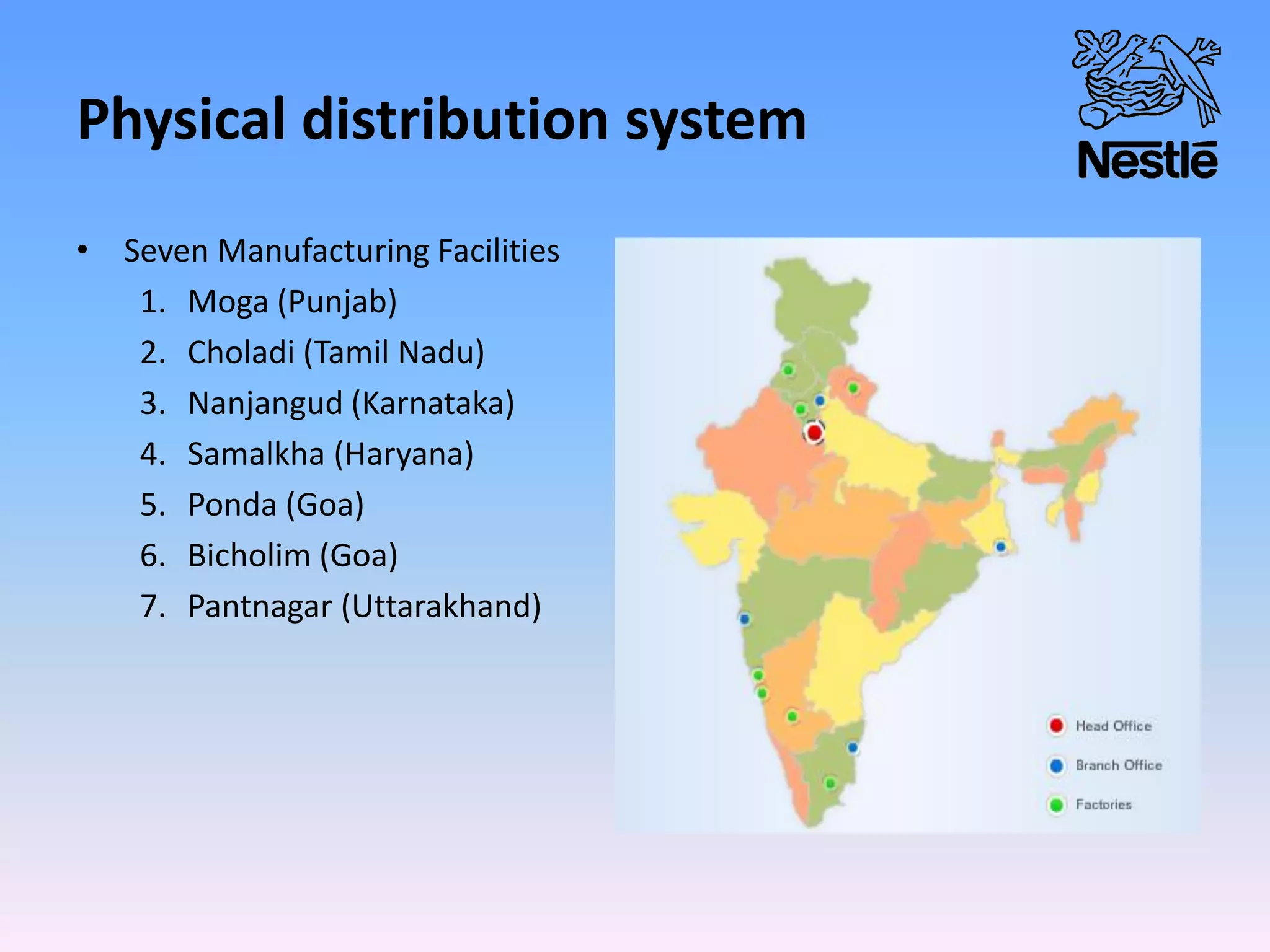 Physical distribution system
• Seven Manufacturing Facilities
1. Moga (Punjab)
2. Choladi (Tamil Nadu)
3. Nanjangud (Karnataka)
4. Samalkha (Haryana)
5. Ponda (Goa)
6. Bicholim (Goa)
7. Pantnagar (Uttarakhand)
 