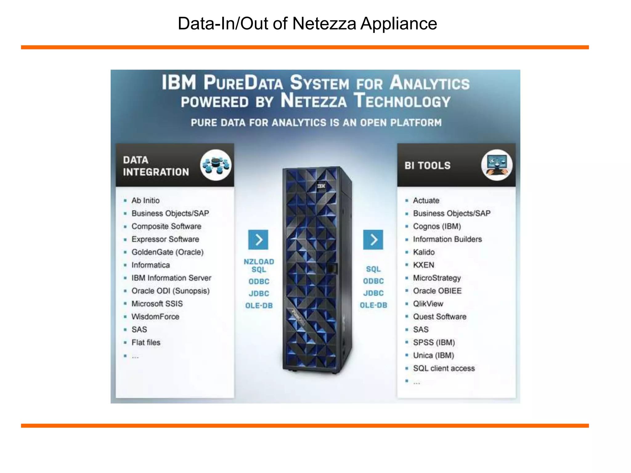 Data-In/Out of Netezza Appliance 
 