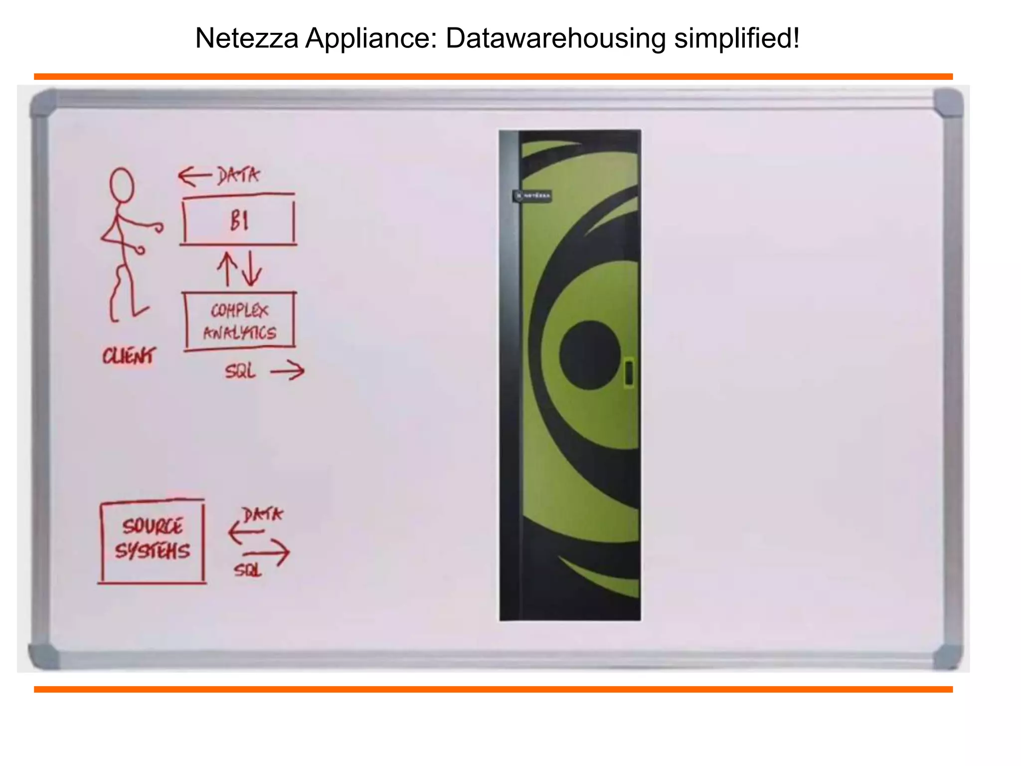 Netezza Appliance: Datawarehousing simplified! 
 
