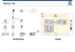 4
네트워크구성
CloudOn-Premise
 