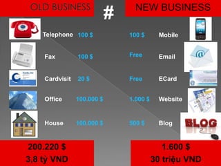 OLD BUSINESSNEW BUSINESS#MobileTelephoneFaxEmailECardCardvisitOfficeWebsiteHouseBlog100 $100 $Free100 $20 $Free100.000 $1.000 $100.000 $500 $1.600 $30 triệu VND200.220 $3,8 tỷ VND