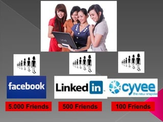 5.000 Friends500 Friends100 Friends