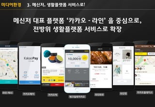 미디어환경 
3. 메신저, 생활플랫폼 서비스로! 
메신저 대표 플랫폼 ‘카카오 - 라인’ 을 중심으로, 
전방위 생활플랫폼 서비스로 확장 
라인-택시 
카카오페이 
카카오픽 
뱅크월렛카카오 
라인와우 
라인앳 
카카오플레이스  