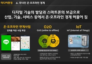 미디어환경 
4. 무너진 온・오프라인 경계 
O2O 
O2O (online to offline) 
온・오프라인 연계사업 
IoT 
IoT (Internet of Things) 
: 냉장고 디스플레이의 쇼핑 리스트를 스마트폰에서 확인 
삼성전자 스마트 냉장고 
- 사진출처: 삼성전자 
경계를 허문 사업 확장 
: 생활플랫폼 서비스로의 확장 진행 
네이버 – 라인 
‘생활플랫폼’ 
: 스마트폰으로 주문하고 오프라인 으로 찾아가는 서비스가 증가 
유통계를 중심으로 O2O 마케팅 
: 백화점 및 마트 등 오프라인 유통시장 중심으로 점차 확산되고 있음 
: 결제, 배달, 택시 등 오프라인과 연결된 플랫폼 서비스 제공 
디지털 기술의 발달과 스마트폰의 보급으로 
산업, 기술, 서비스 등에서 온・오프라인 경계 허물어 짐 
: 저장된 음식들의 유통 기한 알림 
On 
Line 
Off 
- 백화점 - 마트 - 편의점 등.. 
쇼핑몰 - 모바일 - PC – ..등 
Line  