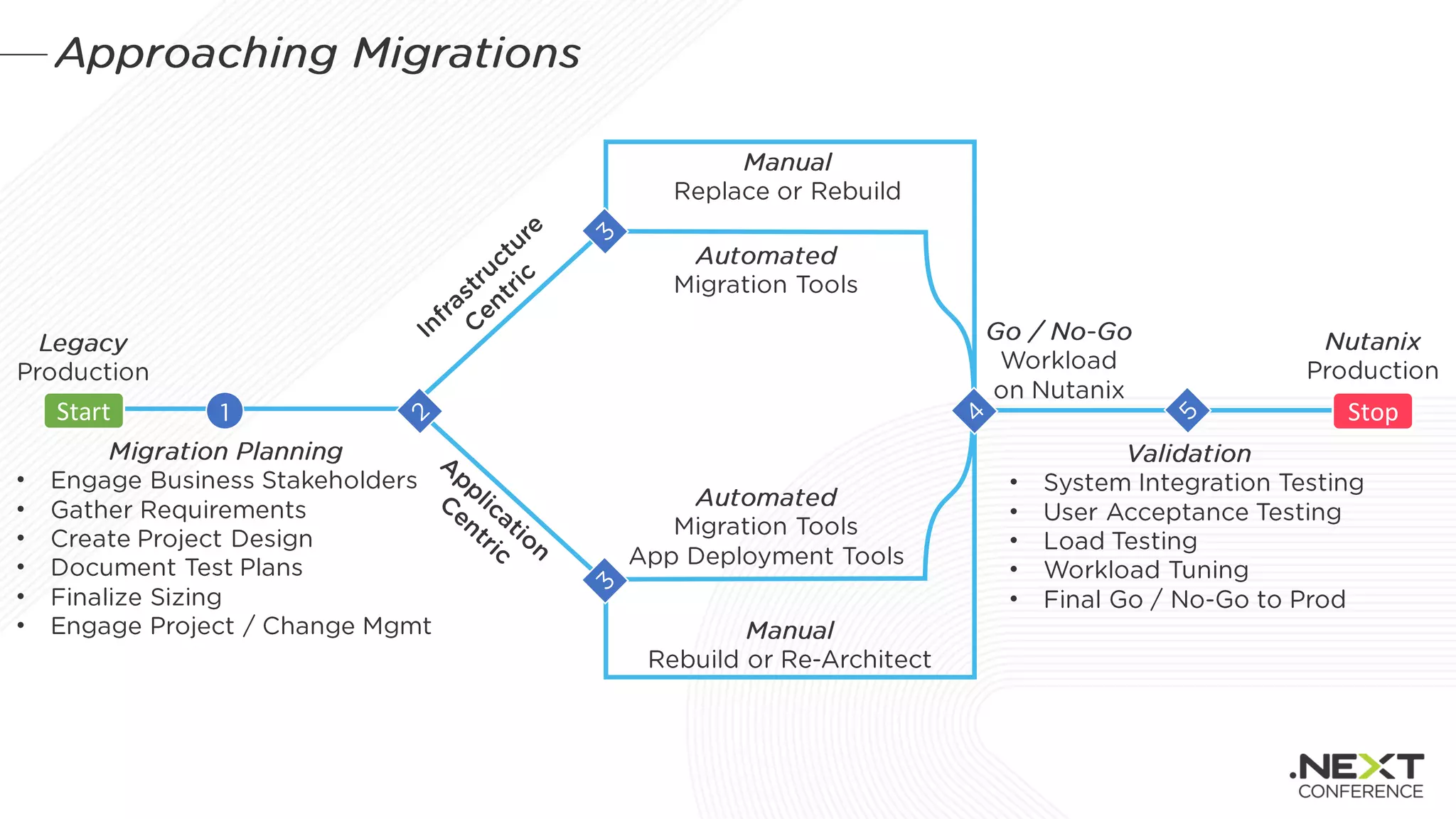 •
•
•
•
•
•
•
•
•
•
•
Start Stop
 