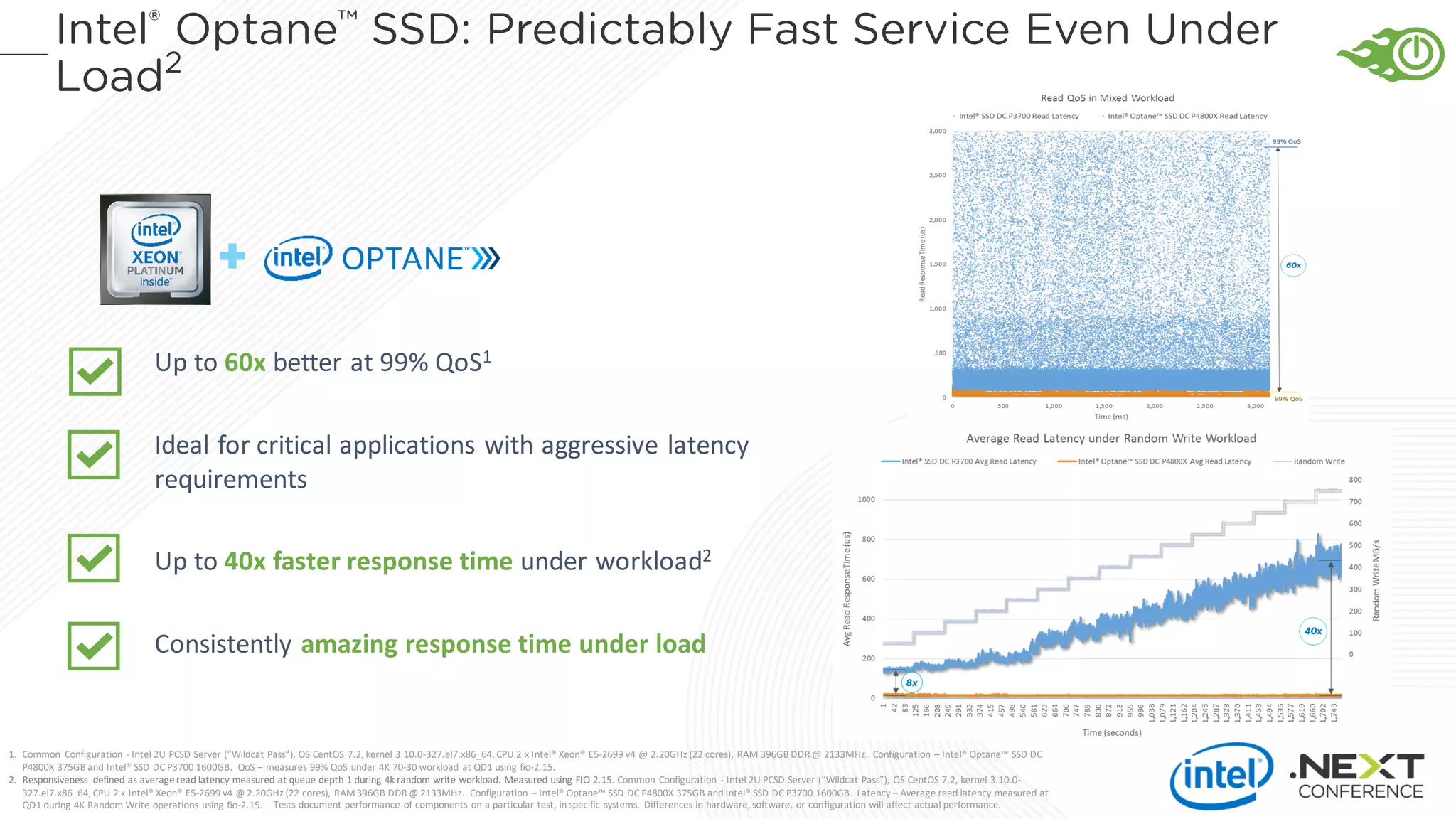 Up to 60x better at 99% QoS1
Ideal for critical applications with aggressive latency
requirements
Up to 40x faster response time under workload2
Consistently amazing response time under load
1. Common Configuration - Intel 2U PCSD Server (“Wildcat Pass”), OS CentOS 7.2, kernel 3.10.0-327.el7.x86_64, CPU 2 x Intel® Xeon® E5-2699 v4 @ 2.20GHz (22 cores), RAM 396GB DDR @ 2133MHz. Configuration – Intel® Optane™ SSD DC
P4800X 375GB and Intel® SSD DC P3700 1600GB. QoS – measures 99% QoS under 4K 70-30 workload at QD1 using fio-2.15.
2. Responsiveness defined as averageread latency measured at queue depth 1 during 4k random write workload. Measured using FIO 2.15. Common Configuration - Intel 2U PCSD Server (“Wildcat Pass”), OS CentOS 7.2, kernel 3.10.0-
327.el7.x86_64, CPU 2 x Intel® Xeon® E5-2699 v4 @ 2.20GHz (22 cores), RAM396GB DDR @ 2133MHz. Configuration – Intel® Optane™ SSD DC P4800X 375GB and Intel® SSD DC P3700 1600GB. Latency – Average read latency measured at
QD1 during 4K Random Write operations using fio-2.15. Tests document performance of components on a particular test, in specific systems. Differences in hardware, software, or configuration will affect actual performance.
 